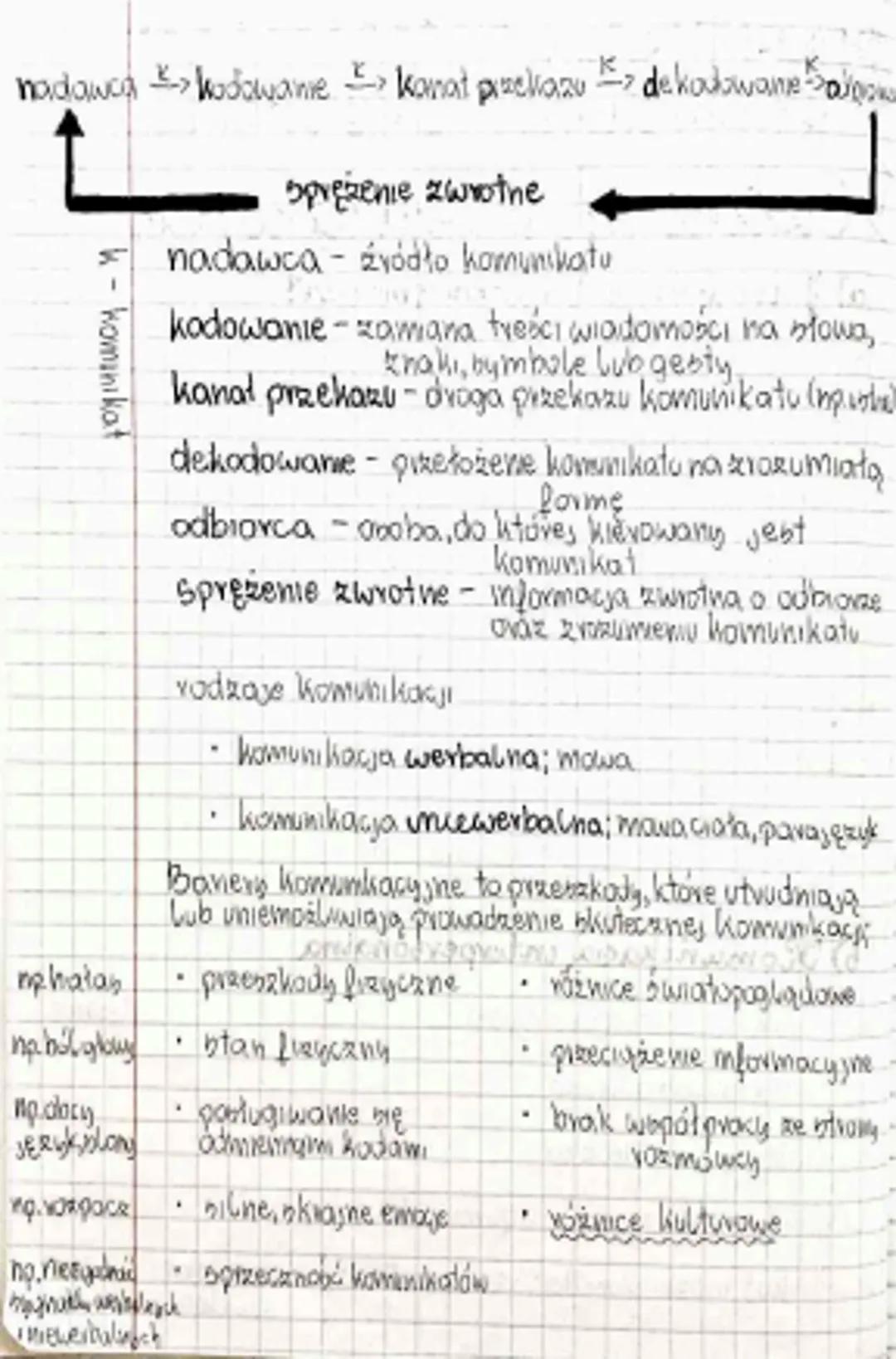 - podstawy
- przedsiębiorczoś

Człowiek przedsiębiorczy

a) Them jest oboba przedsiębiorcza?

cechy oboby przedsiębiorczej.
• Kreatywnonçã
•