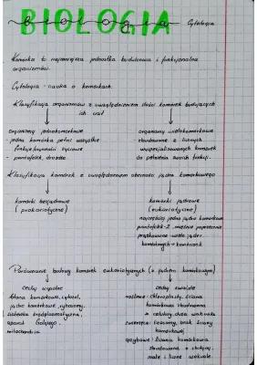 Know Cytologia  thumbnail