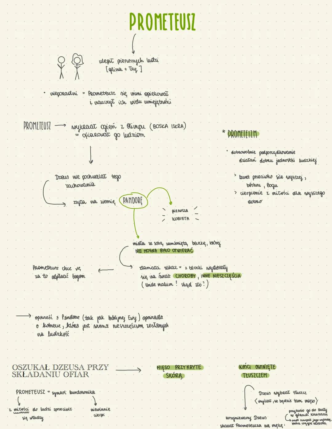 nieporadni = Prometeusz się nimi opiekował
i nauczył ich wiele umiejętności
PROMETEUSZ wykRaat ogień z Olimpu (BOSKA ISKRA)
= ofiarował go l