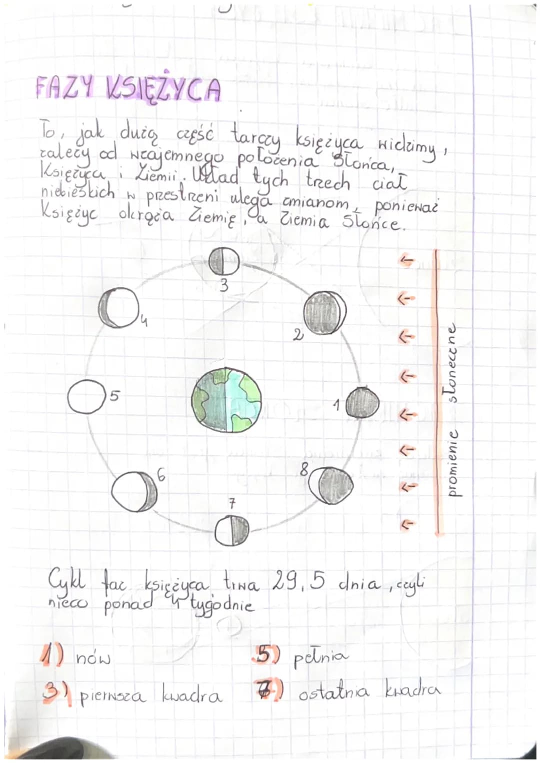 FAZY KSIĘŻYCA
To, jak dużą część tarczy księżyca wickimy,
calery od
Neajemnego poločenia słońca,
Księcyca i Liemii. Ustad tych trech ciał
ni