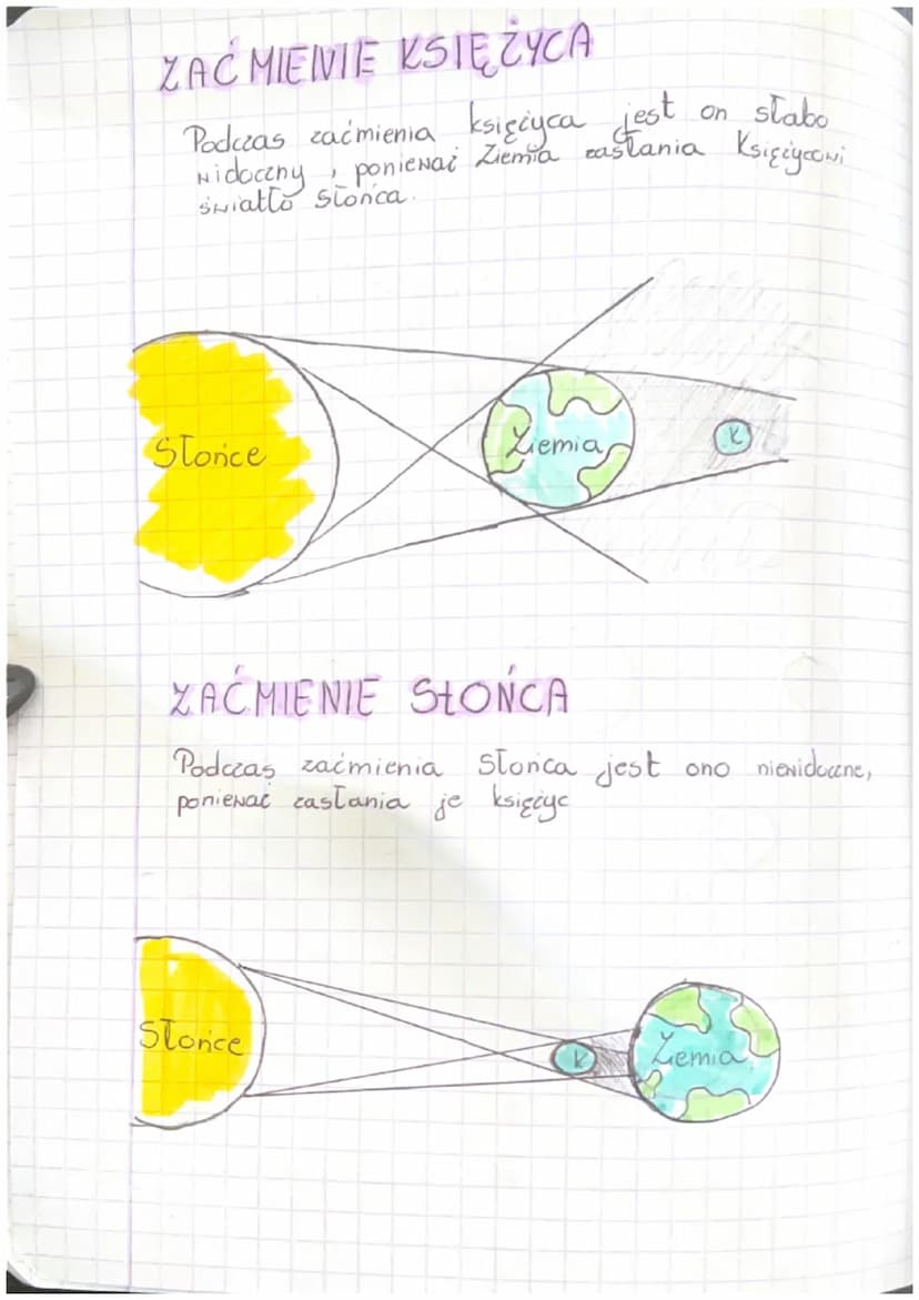 FAZY KSIĘŻYCA
To, jak dużą część tarczy księżyca wickimy,
calery od
Neajemnego poločenia słońca,
Księcyca i Liemii. Ustad tych trech ciał
ni