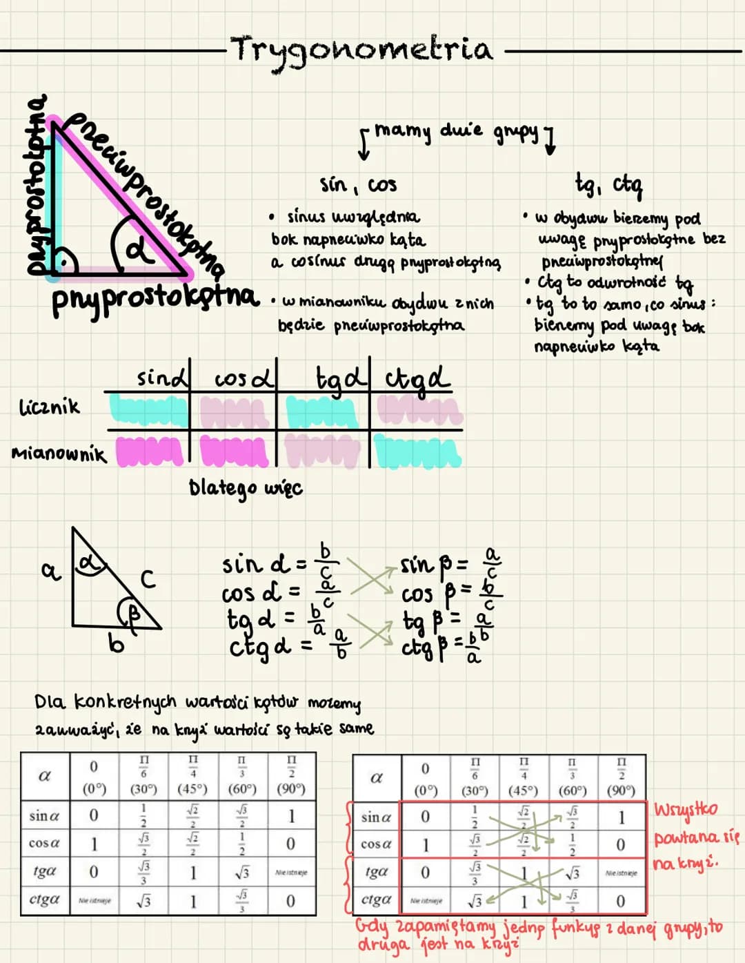 Ważne wzory w trygonometrii:
*
Jedynka trygonometryczna
sin ³d + cos²d = 1
* wzór na tangensa
sind
tgd = cosd
-Trygonometria cz. II
Wzory re