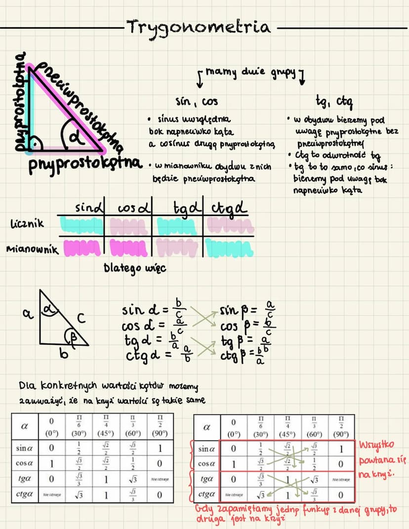 Ważne wzory w trygonometrii:
*
Jedynka trygonometryczna
sin ³d + cos²d = 1
* wzór na tangensa
sind
tgd = cosd
-Trygonometria cz. II
Wzory re