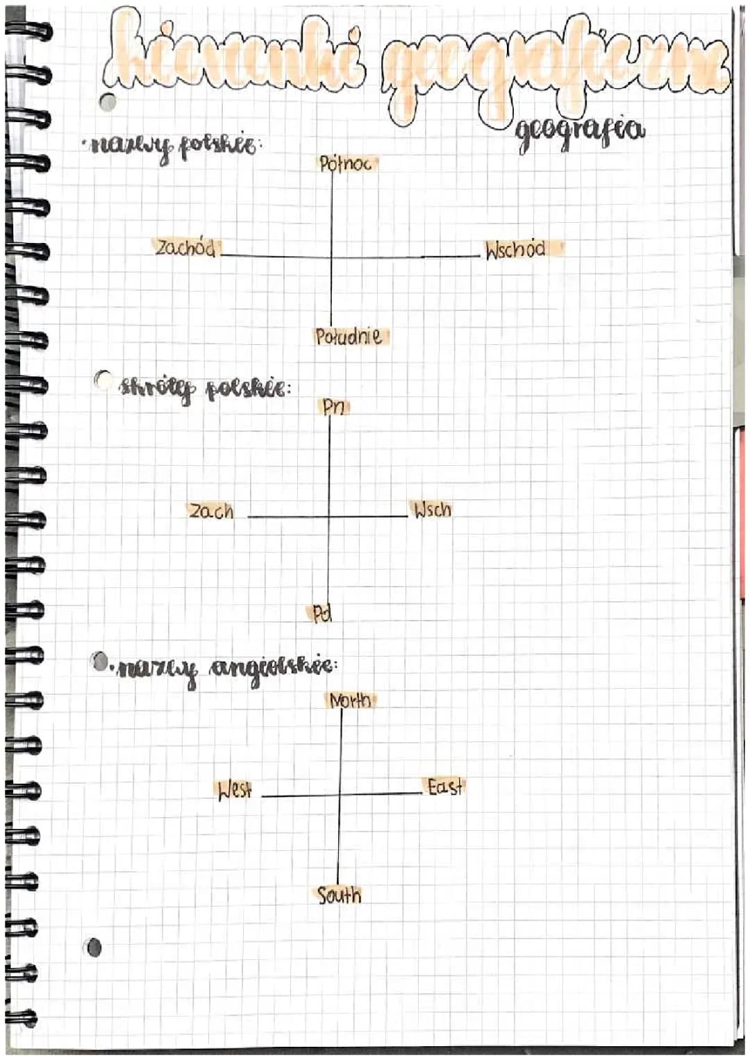 Kierunki geograficzne w języku polskim oraz angielskim 