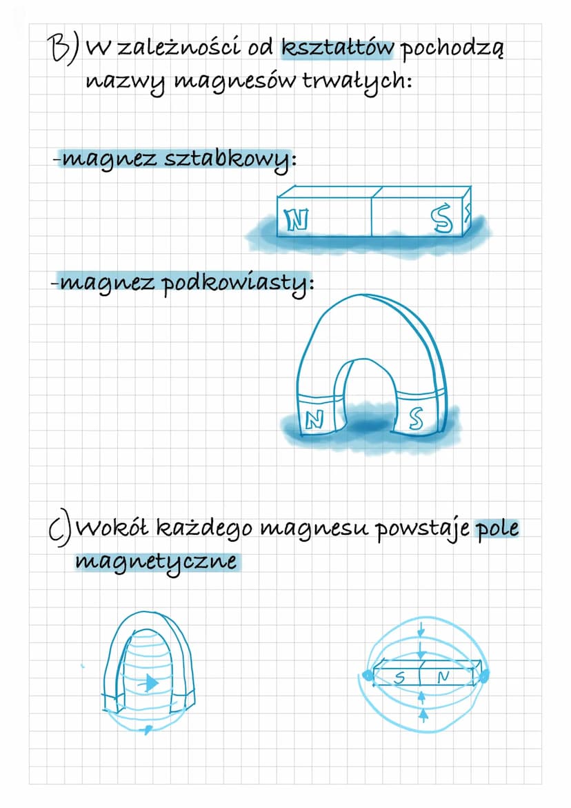 Mania P.U
Bieguny magnetyczne
1 Ferromagnetyki- są to substancje
które posiadają właściwości
magnetyczne np. Żelazko.
2 wszystkie ferromagne