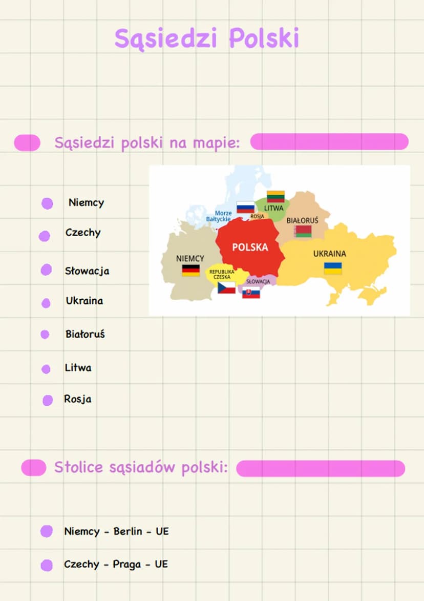 Sąsiedzi polski na mapie:
Niemcy
Czechy
Słowacja
Ukraina
Białoruś
Litwa
Sąsiedzi Polski
Rosja
Niemcy - Berlin UE
NIEMCY
Czechy - Praga - UE