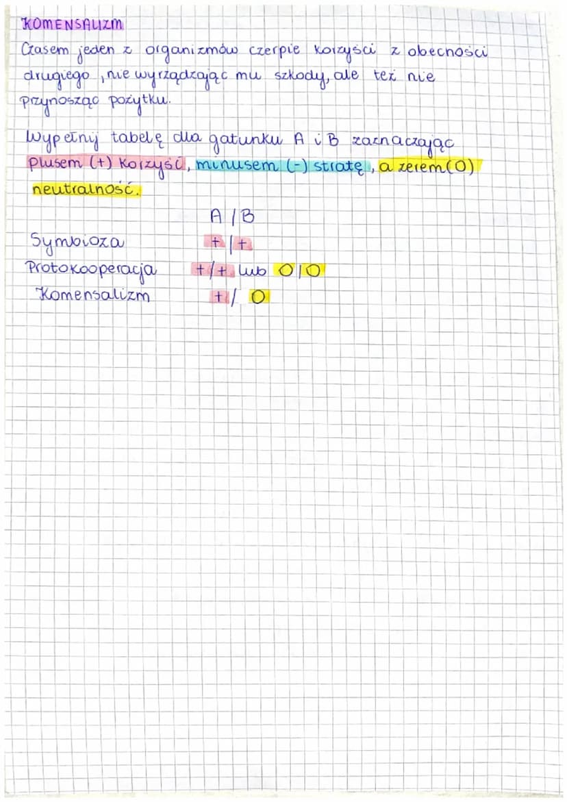 strat.
Nie antagonistyczne zależności między gatunkami.
ZALEŻNOŚCI NIEANTAGONISTYCZNE przynoszą korzyści
przynajmniej jednej ze stron i u ża