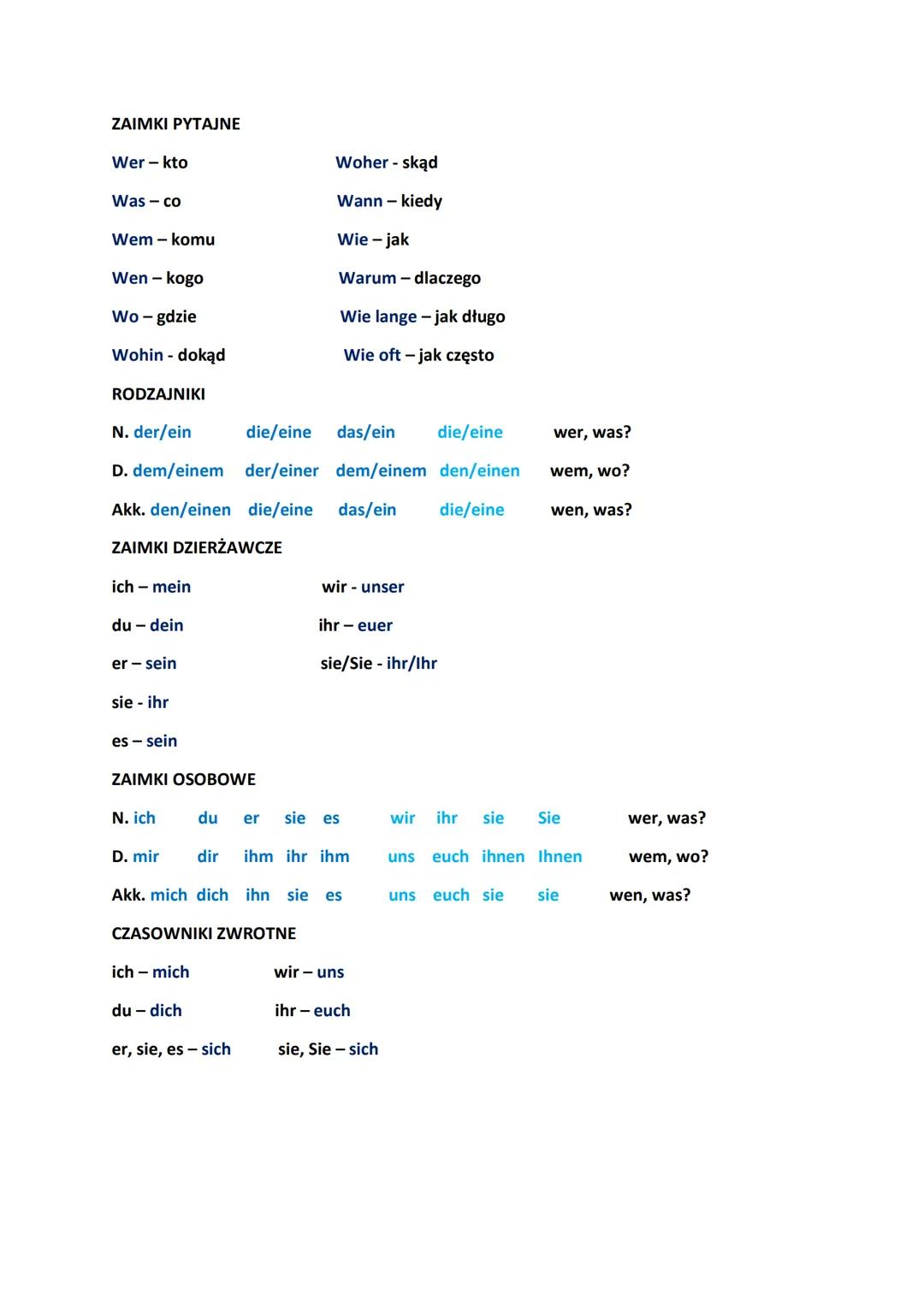 ZAIMKI PYTAJNE
Wer - kto
Was - co
Wem - komu
Wen - kogo
Wo - gdzie
Wohin - dokąd
RODZAJNIKI
N. der/ein
die/eine
das/ein
die/eine
D. dem/eine