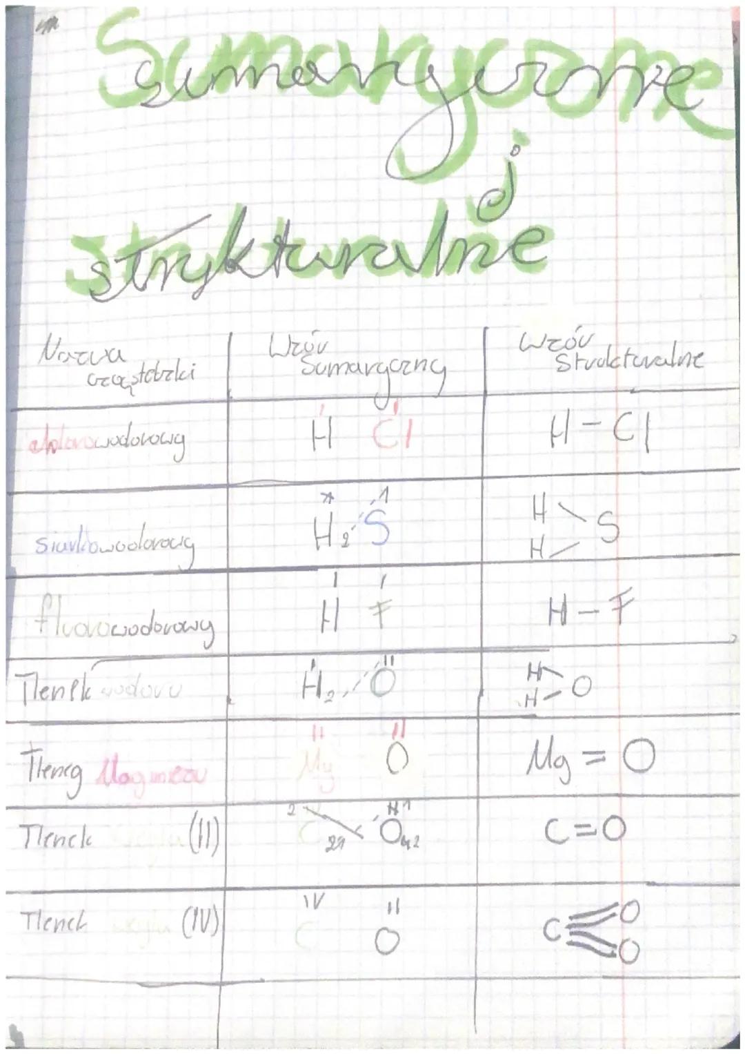 Wzory chemiczne: strukturalne i sumaryczne