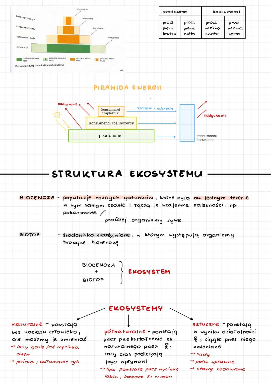 EKOLOGIA nauka o Strukture i funkcjonowaniu przyrody.
OCHRONA
PRZYRODY
OCHRONA
ŚRODOWISKA
Osobnik
Populacja
Biocenoza
Biotop
Ekosystem
▶
Śro