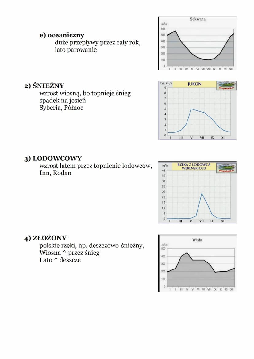 HYDROSFERA XD
Zagadnienia
1) Cykl hydrologiczny
2) Woda morska
3) Zasolenie
4) Pływy
5) Upwelling
6) Downwelling
7) Prądy
8) Enso
9) Falowan