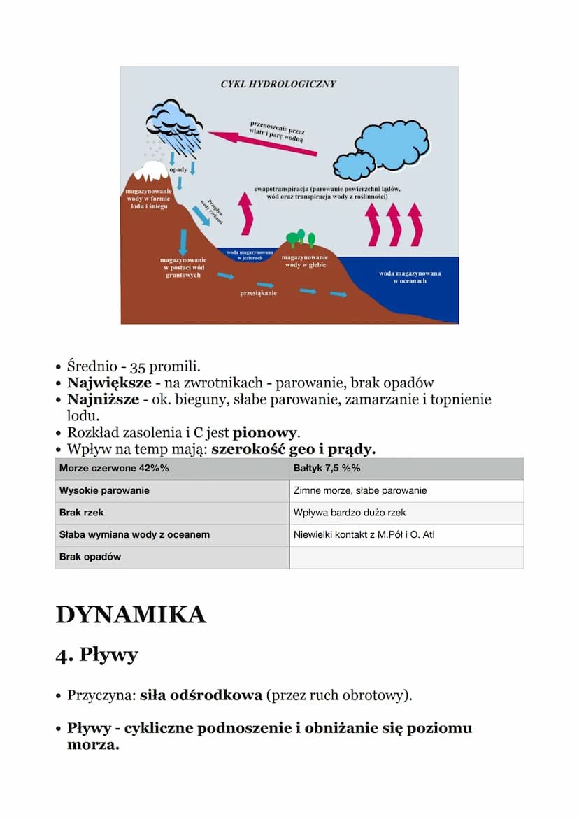 HYDROSFERA XD
Zagadnienia
1) Cykl hydrologiczny
2) Woda morska
3) Zasolenie
4) Pływy
5) Upwelling
6) Downwelling
7) Prądy
8) Enso
9) Falowan