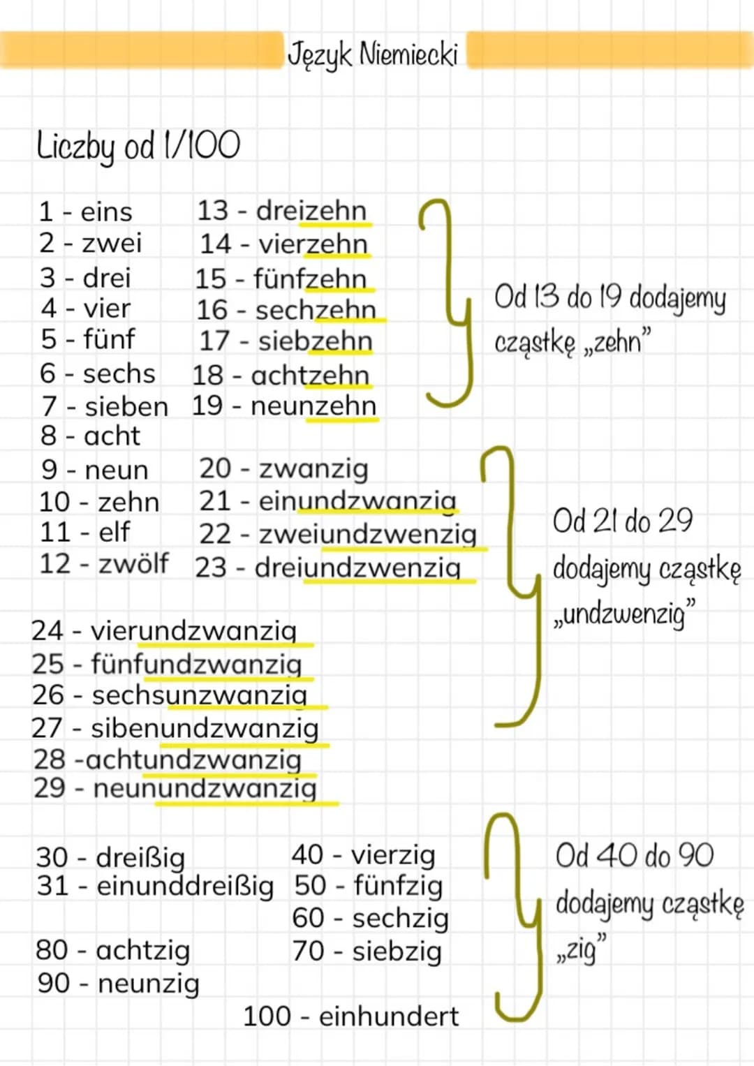 Liczby od 1/100
1 - eins
2 - zwei
3 - drei
4 - vier
5 - fünf
6 - sechs
7-sieben
8 - acht
9 - neun
10 - zehn
11 - elf
12 - zwölf
-
13 - dreiz