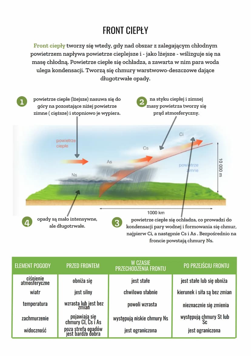 ●
FRONTY
ATMOSFERYCZNE
MASA POWIETRZA
masa powietrza to wycinek troposfery o dużej objętości, który jest dość
jednorodny pod względem cech f