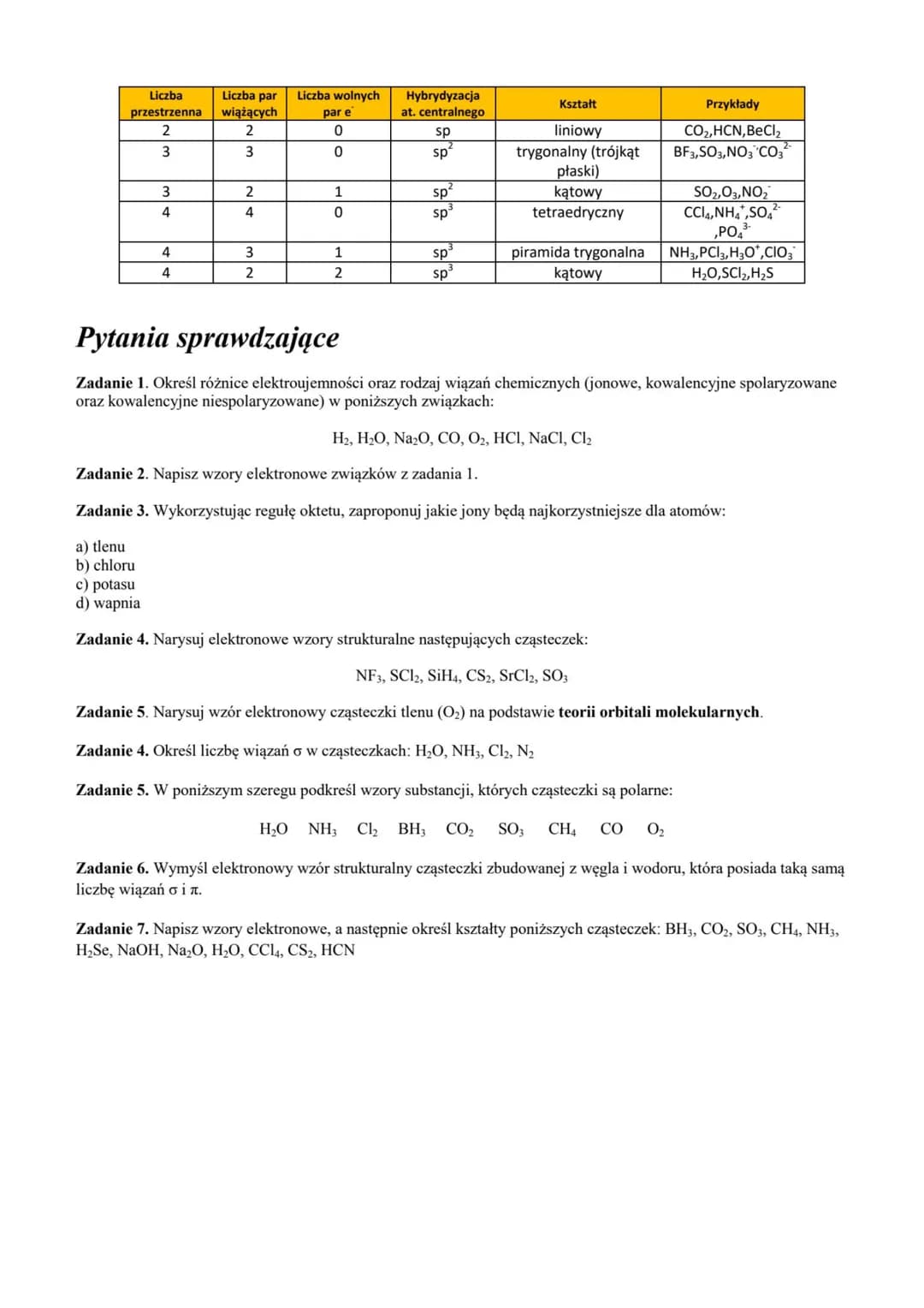 ## II Wiązania chemiczne, hybrydyzacja i teoria VSEPR

**Zakres wymagań**
✓ Określanie zmiany elektroujemności pierwiastków w okresach i gru