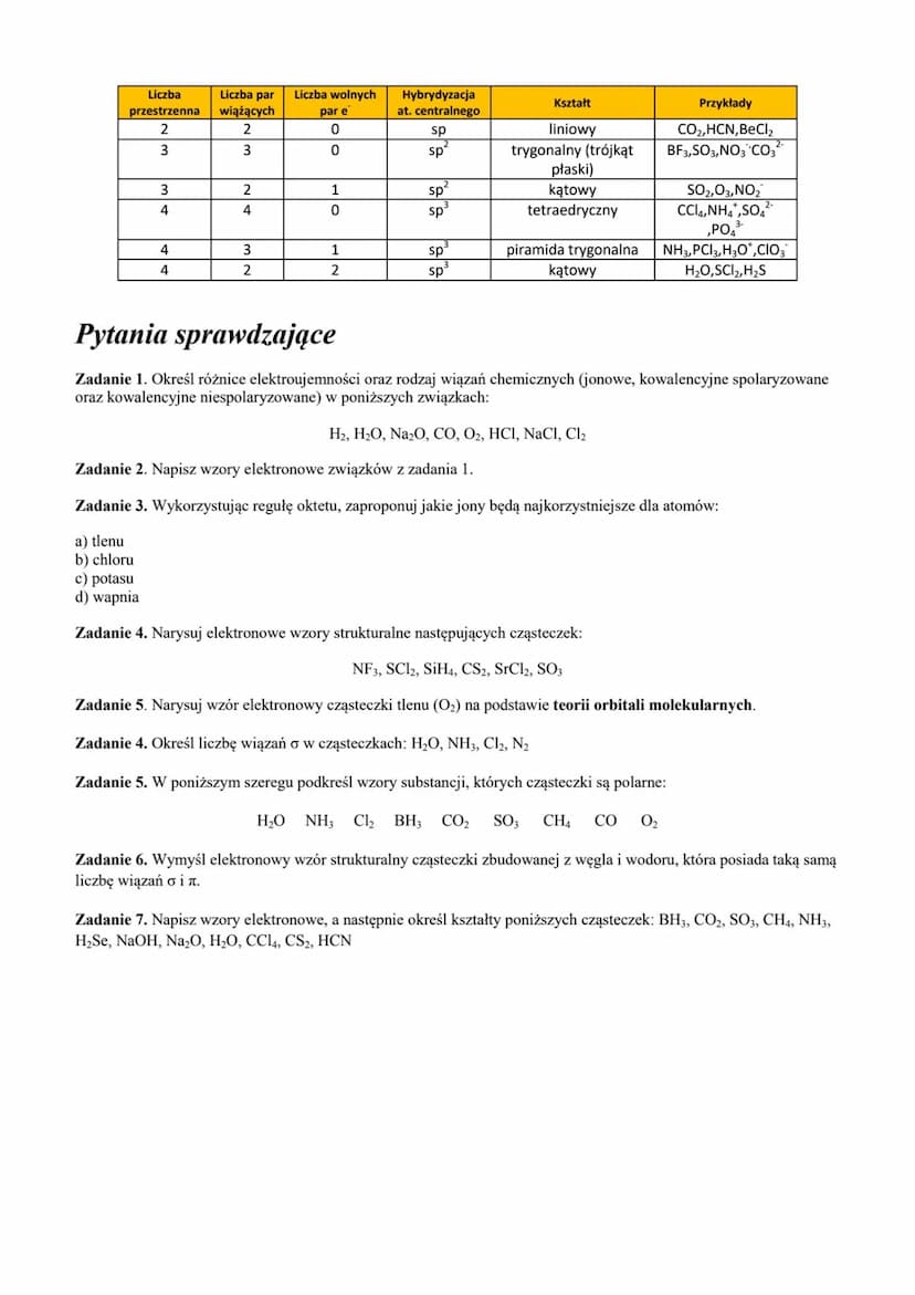 ## II Wiązania chemiczne, hybrydyzacja i teoria VSEPR

**Zakres wymagań**
✓ Określanie zmiany elektroujemności pierwiastków w okresach i gru
