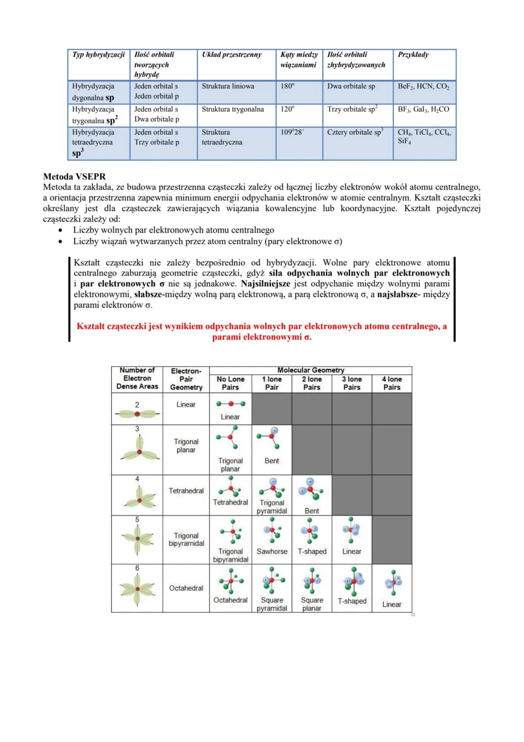 ## II Wiązania chemiczne, hybrydyzacja i teoria VSEPR

**Zakres wymagań**
✓ Określanie zmiany elektroujemności pierwiastków w okresach i gru