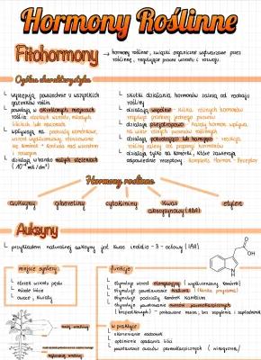 Know HORMONY ROŚLINNE - FITOHORMONY thumbnail