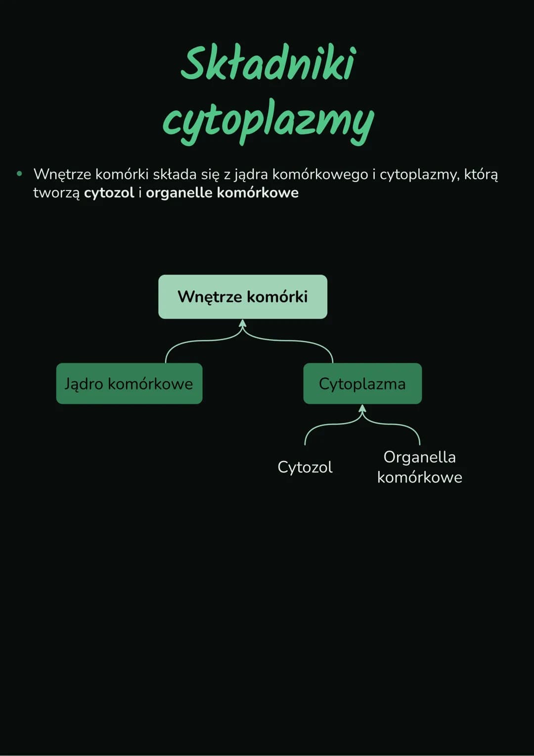 --- OCR Start ---
Składniki
cytoplazmy
Wnętrze komórki składa się z jądra komórkowego i cytoplazmy, którą
tworzą cytozol i organelle komórko