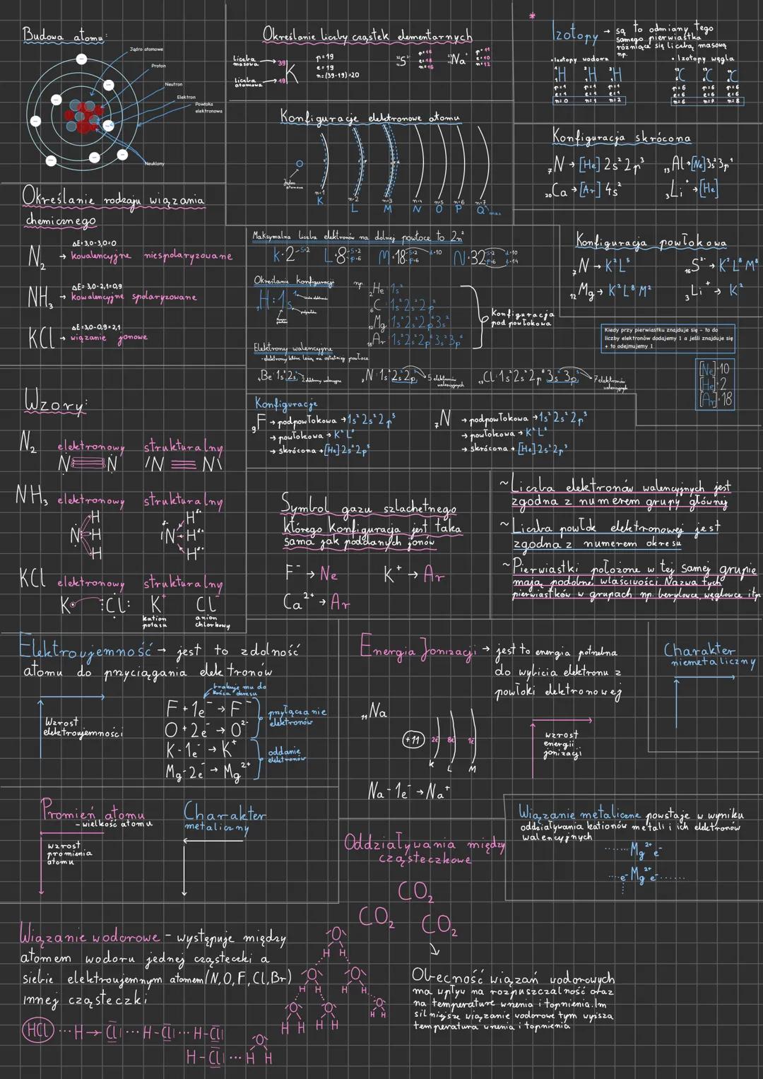 # Budowa atoma
Liaka

Określanie rodzaju wiązania
chemicon ego

ΔΕ 3,0-3,00
N₂→ kovalencyjne niespodaryzovane

NHK

ДЕ٦,١٠٩٩-٠٨٥
→ kowalmcyj