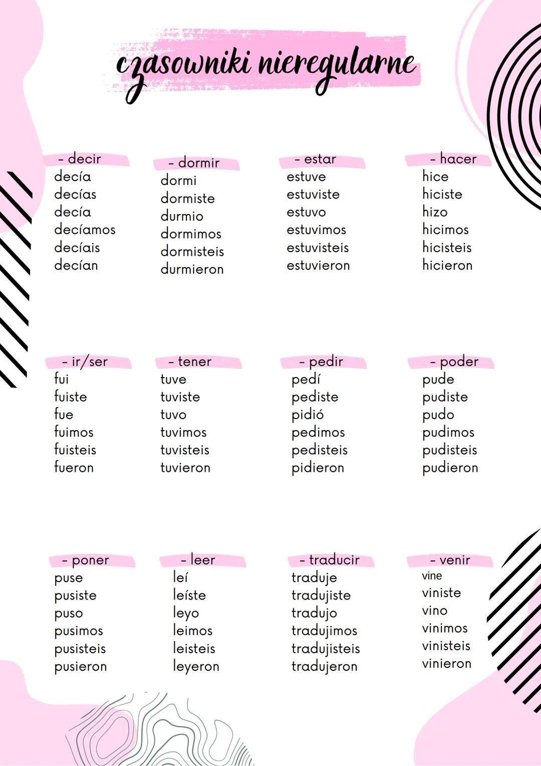 www
• que - co
cual - jak
• quien - kto
●
Hiszpański - dział 11
zaimki pytające
●
cuando - kiedy
• cuanto - ile
donde - gdzie
• como - jak
•