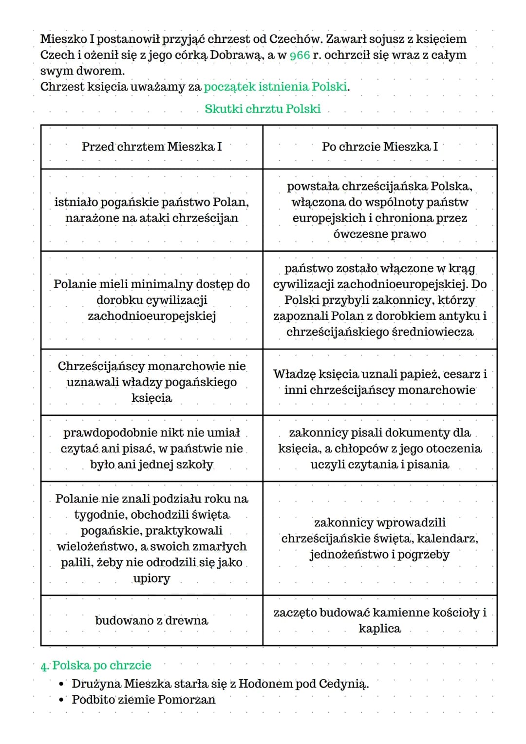 Początki Polski
1. Państwo Polan
V w. n.e.- Do Europy przywędrowali z Azji Słowianie. Słowianie dzielili się na
liczne plemiona. Najwyższą w