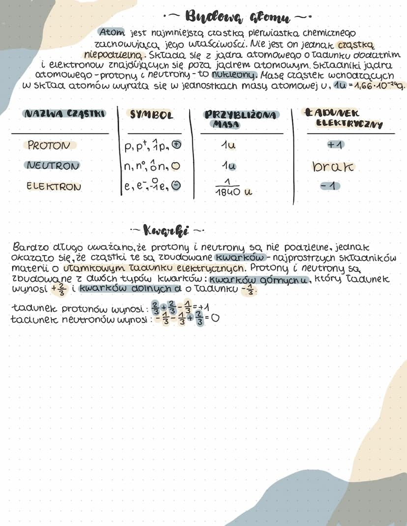 ~Budowa głomu~
Teoria głomistyczna
Le materia składa się z atomów pierwiastków chemicznych różniących
się masą, rozmiarami i właściwościami
