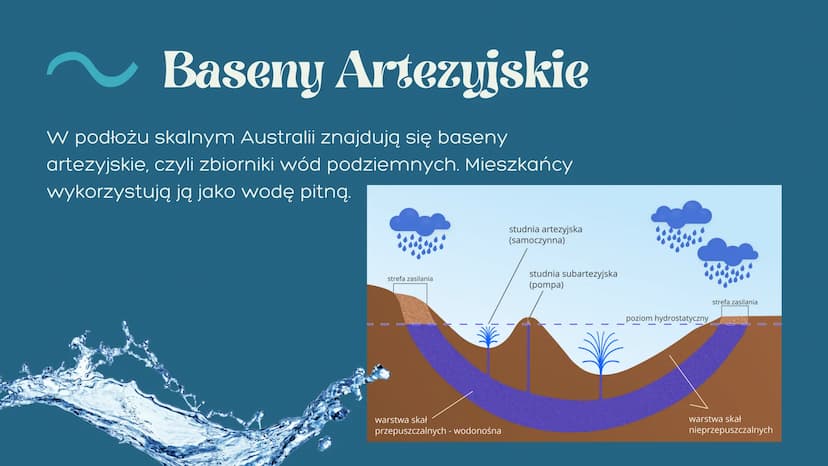 AUSTRALIA I OCEANIA
@sarsoon_ DOWIEDZ SIĘ:
Położenie geograficzne
Strefy klimatyczne
Wody Australii
Baseny Artezyjskie
Wyspa wulkaniczna
Ato