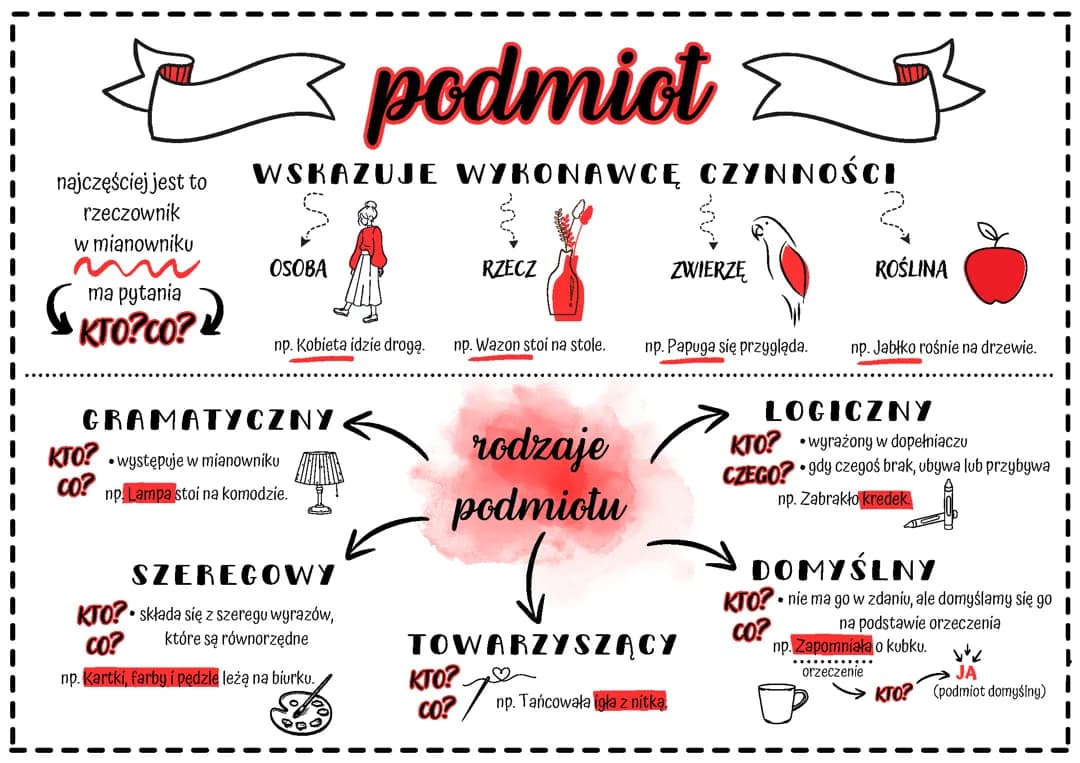 podmiot