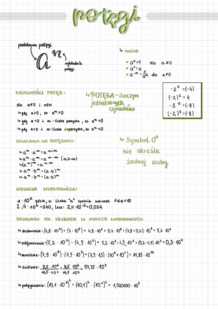 Know Potęgi - matematyka  thumbnail