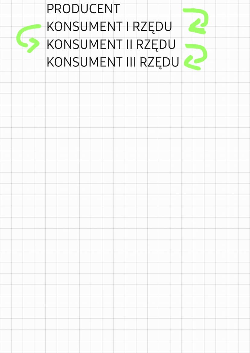 EKOLOGIA
O Nisza Ekologiczna
Nisza ekologiczna to określone
wymagania życiowe danego organizmu
Na niszę ekologiczną składają się:
• Warunki 