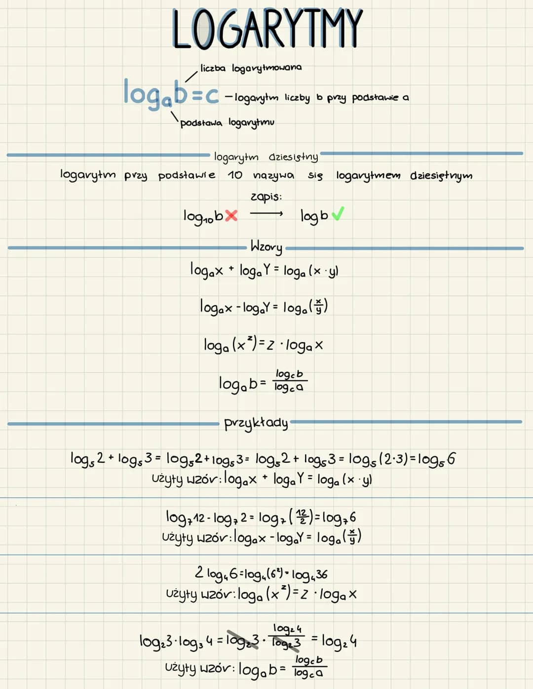 LOGARYTMY
liczba logarytmowana
logab=c
- logarytm liczby b przy podstawie a
podstawa logarytmu
logarytm dziesiętny'
logarytm przy podstawie 