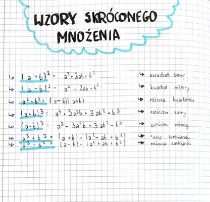 Know wzory skróconego mnożenia  thumbnail