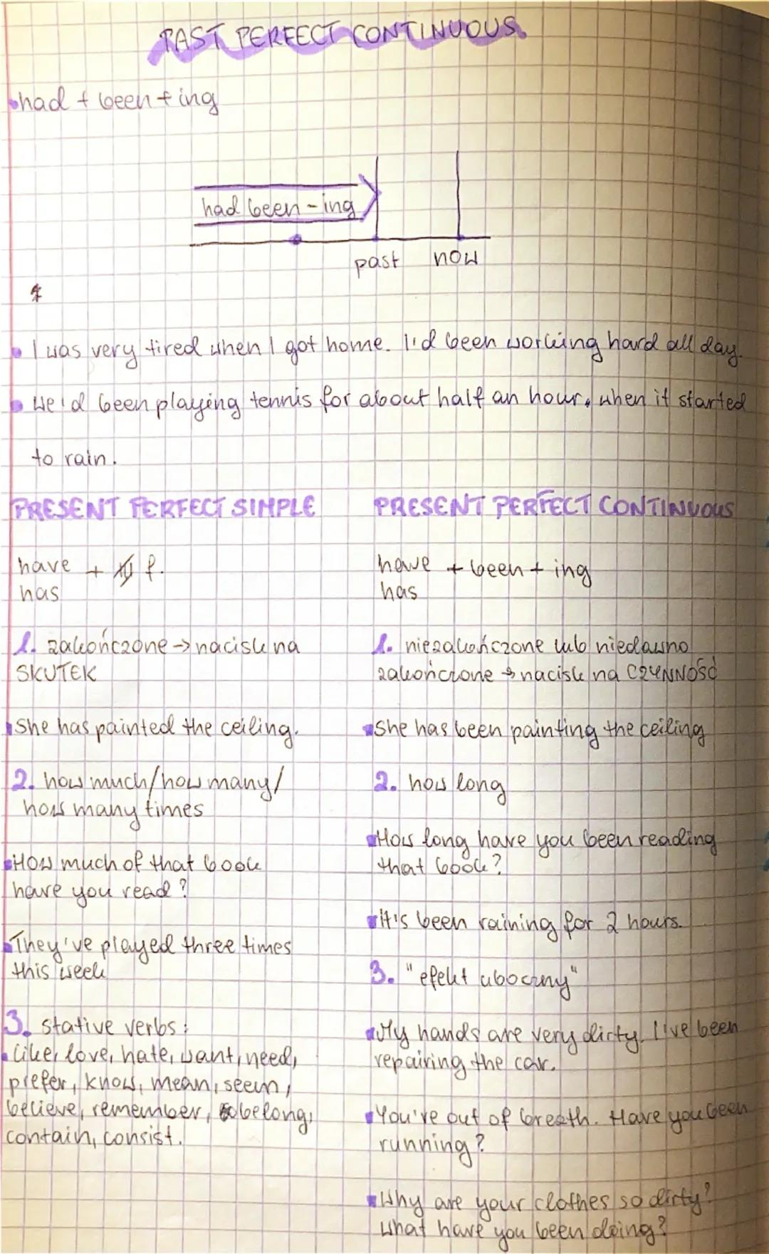 Understanding the Present Perfect: Continuous vs Simple