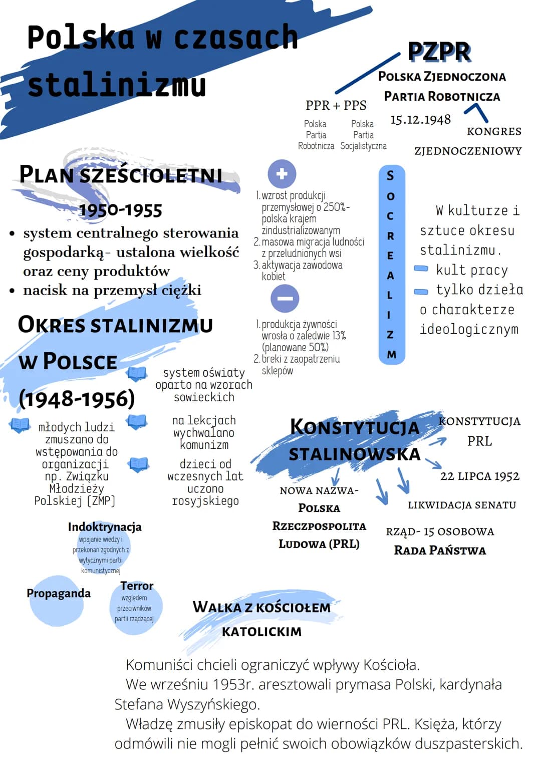 
<h2 id="planszecioletni19501955">Plan Sześcioletni 1950-1955</h2>
<p>W tym okresie obowiązywał system centralnego sterowania gospodarką. Us