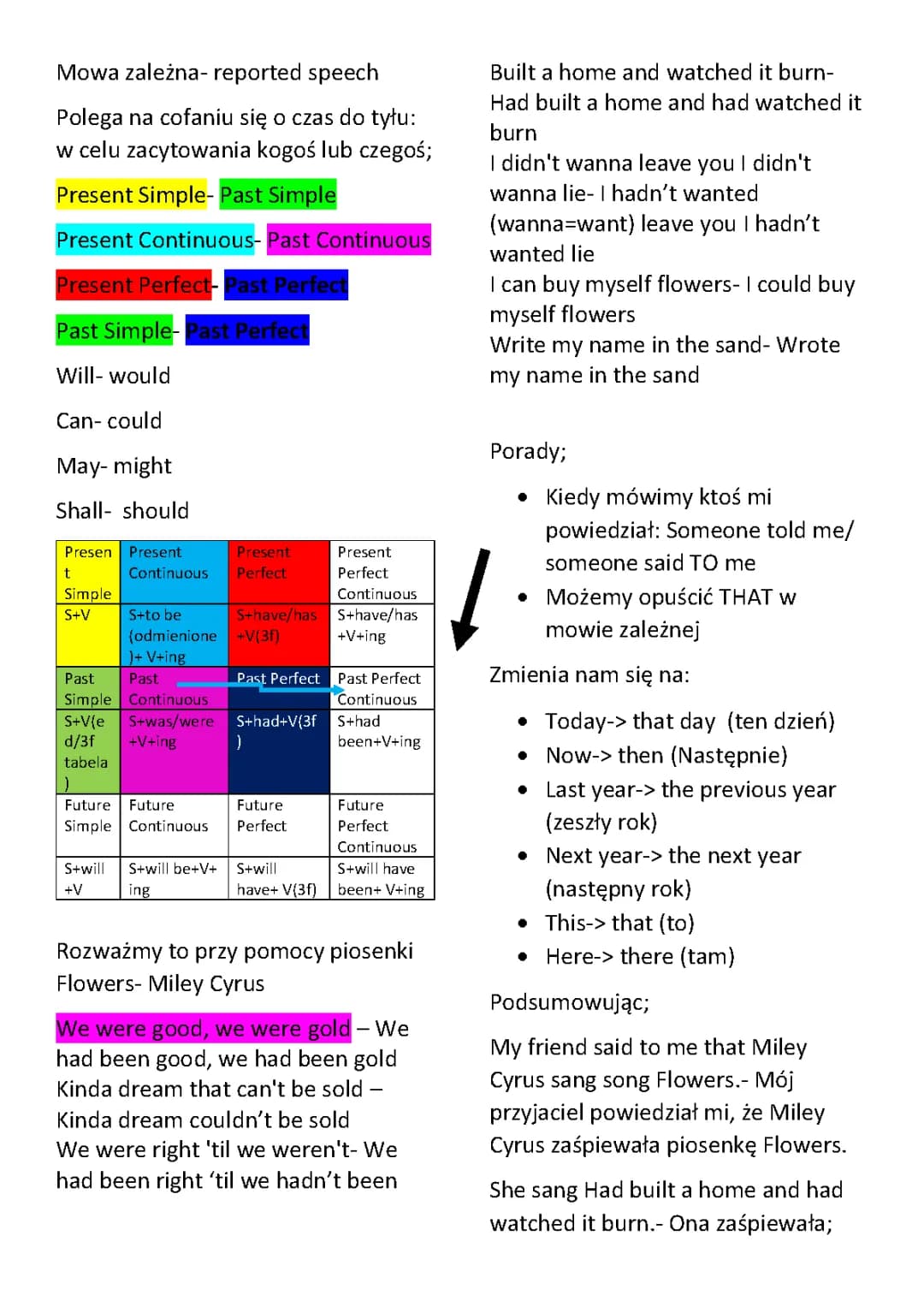 Reporting speech and reporting verbs, unit 4 Life Vision