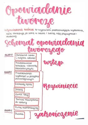 Know Opowiadanie twórcze  thumbnail