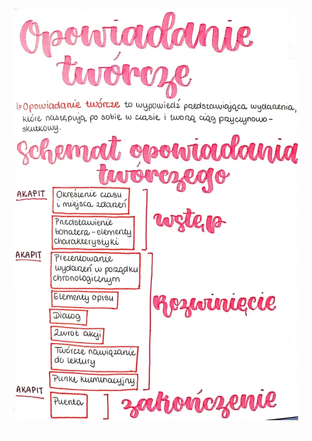 Opowiadanie
twórcze
↳ Opowiadanie twórcze to wypowiedź przedstawiająca wydarenia,
które następują po sobie w czasie i tworą ciąg przyczynowo