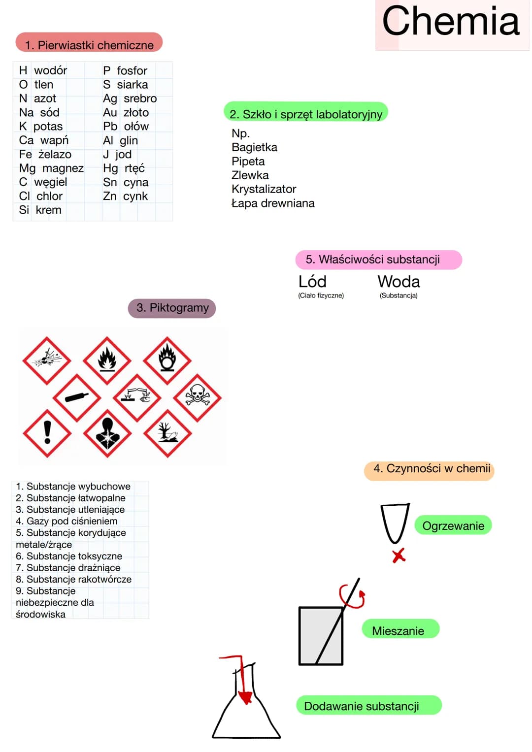1. Pierwiastki chemiczne
H wodór
O tlen
N azot
Na sód
K potas
Ca wapń
Fe żelazo
Mg magnez
C węgiel
Cl chlor
Si krem
→
P fosfor
S siarka
Ag s