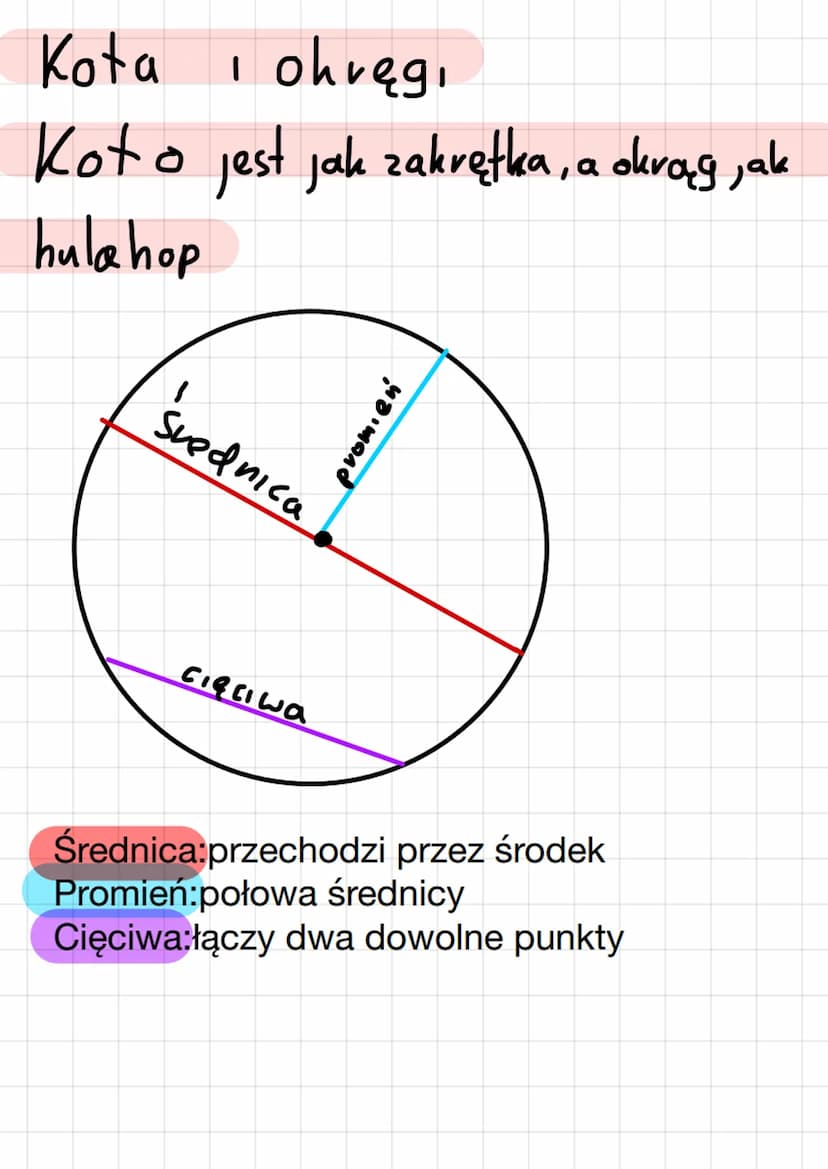 ma mnie, n₁² 90°.
90°
2 ma
3
ma więce,
180°
∞
12
4 ma
15 ma więcej niz 180°, mniej niz 360°
6 ma
360°
B
00+B=180°
90°a mnie, n.2 180° Kąty
F