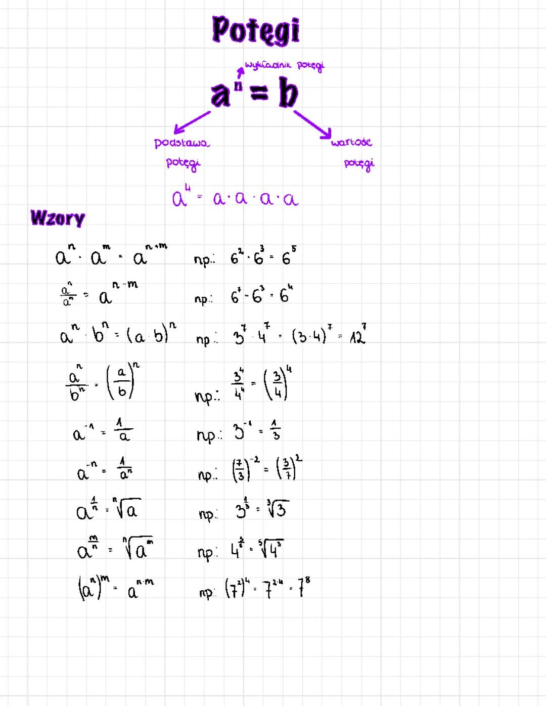 Wzory i zadania z działań na potęgach i pierwiastkach - klasa 7 i 8