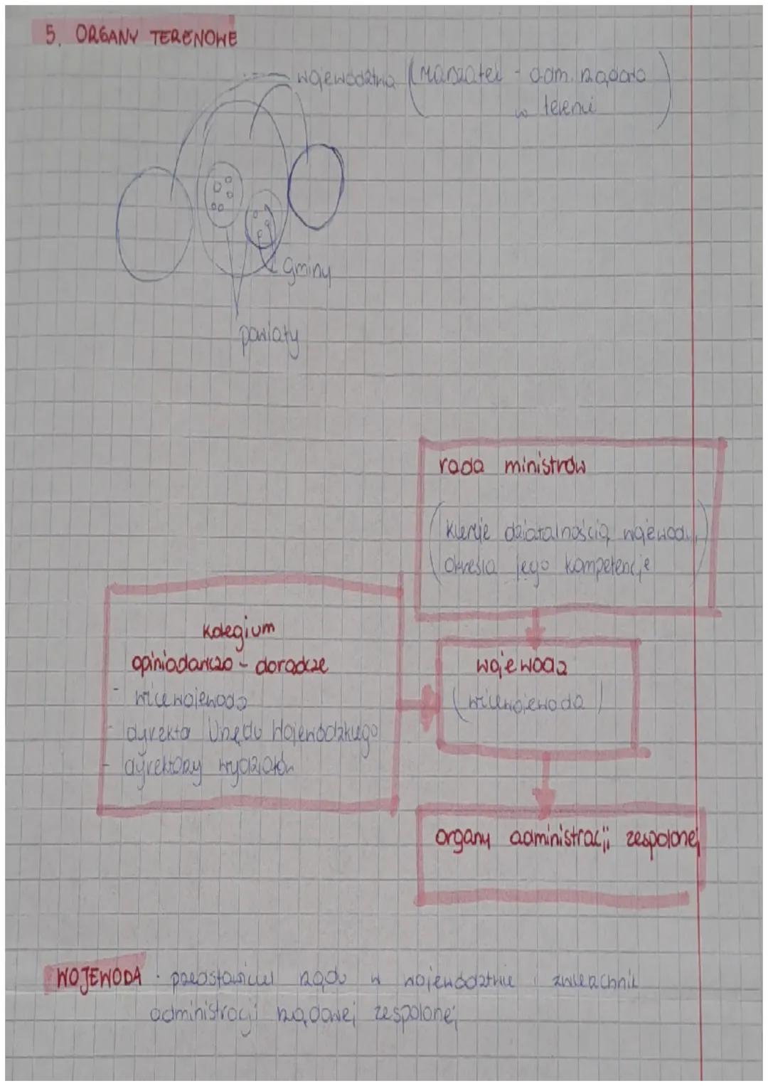# samomad Curytonalny

1.  Samonad terytorialny - to administracja publicana sprantowana
poez ryodrę, briana grupe, osdo wyposazang H osobow