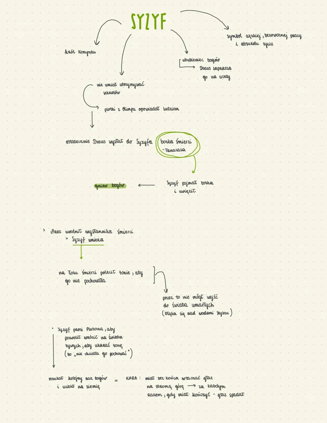 król Koryntu
=
wie umiał utrzymywać
sekretów
ostatecznie Dreus wysłał do Syzyfa ((bozka śmierci
Tanarasa
SYZYF
plotki z Olimpu opowiadał lud