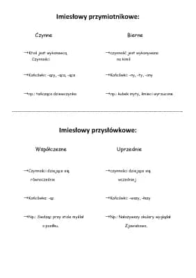 Know Imiesłowy thumbnail