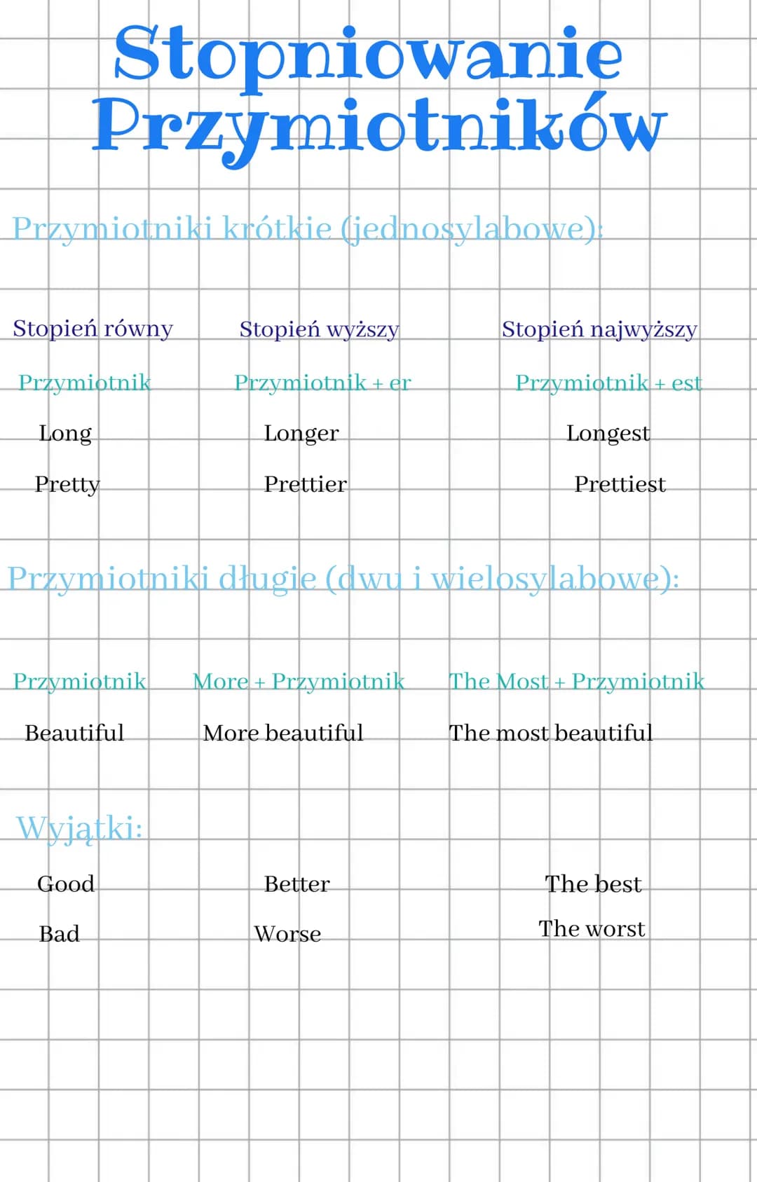 Stopniowanie
Przymiotników
Przymiotniki krótkie jednosylabowe)
Stopień równy
Przymiotnik
Long
Pretty
Stopień wyższy
Przymiotnik + er
Longer
