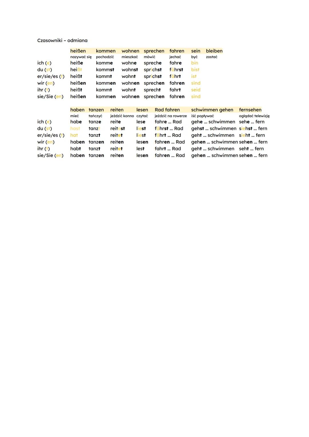 Częstotliwość

jeden Tag codziennie
immer zawsze
oft często
manchmal czasem
ab und zu od czasu do czasu
selten rzadko
nie nigdy
einmal / zwe