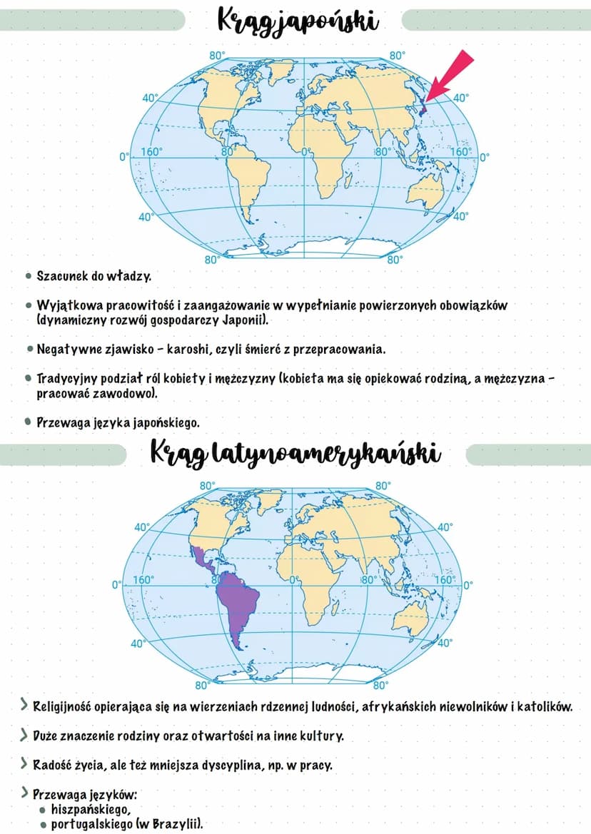Kręgi kulturowe na świecie
Kregi kulturowe na świecie
Naukowcy wyodrębnili 9 kręgów kulturowych (cywilizacyjnych).
Każdy krąg kulturowy char