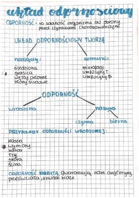 Know układ odpornościowy-biologia thumbnail