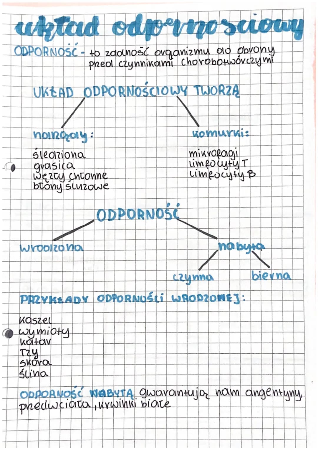 układ odprno sciowy
ODPORNOSC- to zdolność organizmu do obrony.
preol czynnikami chorobotwórczy mi
UKEAD OPPORNOŚCIOWY TWORZĄ
noingay:
śledz