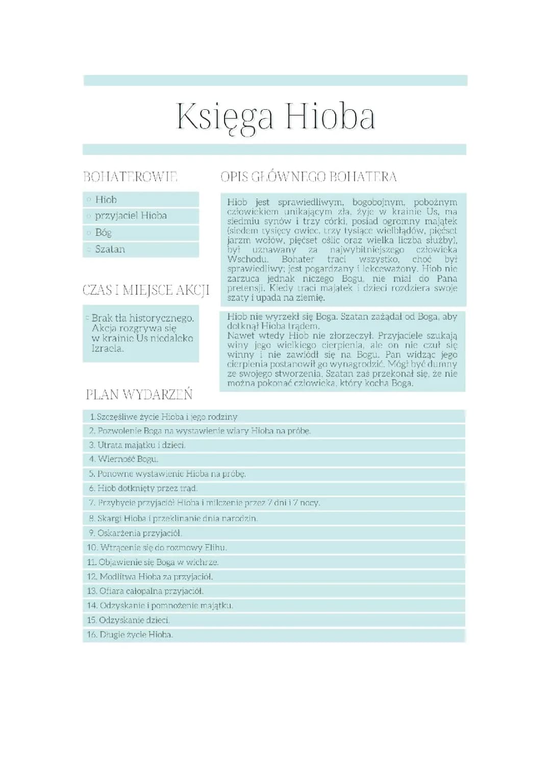 Księga Hioba - Streszczenie, Motywy i Plan Wydarzeń